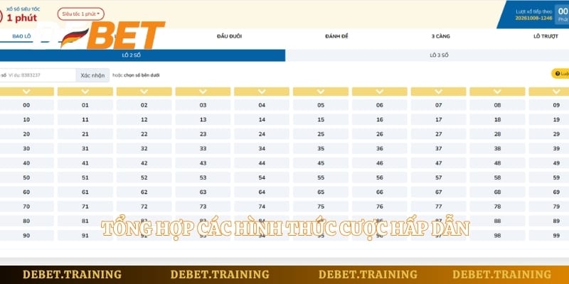 Tổng hợp các hình thức cược hấp dẫn dành cho người chơi